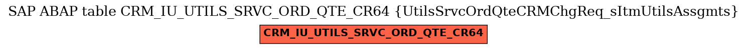 E-R Diagram for table CRM_IU_UTILS_SRVC_ORD_QTE_CR64 (UtilsSrvcOrdQteCRMChgReq_sItmUtilsAssgmts)