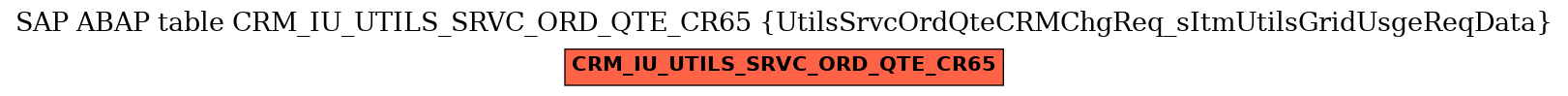 E-R Diagram for table CRM_IU_UTILS_SRVC_ORD_QTE_CR65 (UtilsSrvcOrdQteCRMChgReq_sItmUtilsGridUsgeReqData)