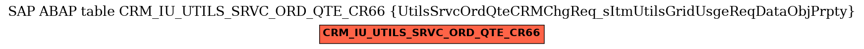 E-R Diagram for table CRM_IU_UTILS_SRVC_ORD_QTE_CR66 (UtilsSrvcOrdQteCRMChgReq_sItmUtilsGridUsgeReqDataObjPrpty)