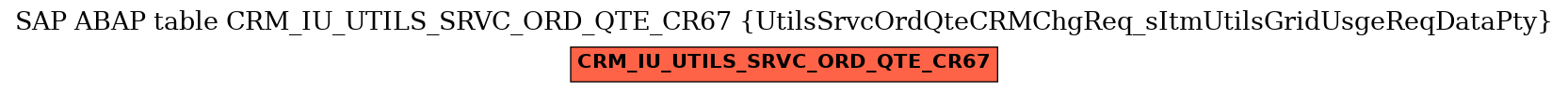 E-R Diagram for table CRM_IU_UTILS_SRVC_ORD_QTE_CR67 (UtilsSrvcOrdQteCRMChgReq_sItmUtilsGridUsgeReqDataPty)