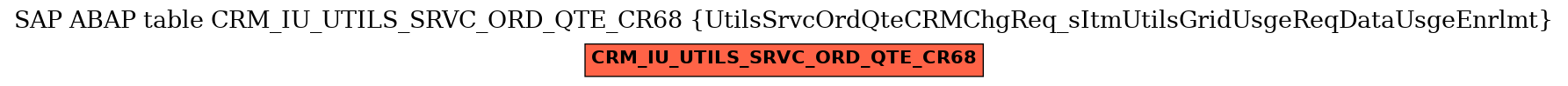 E-R Diagram for table CRM_IU_UTILS_SRVC_ORD_QTE_CR68 (UtilsSrvcOrdQteCRMChgReq_sItmUtilsGridUsgeReqDataUsgeEnrlmt)