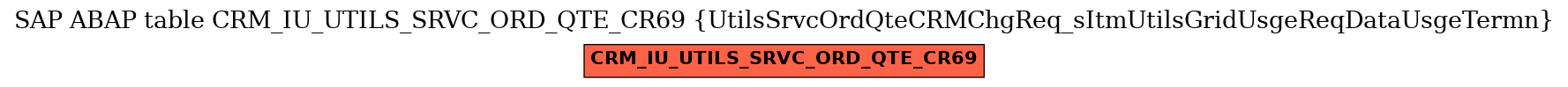 E-R Diagram for table CRM_IU_UTILS_SRVC_ORD_QTE_CR69 (UtilsSrvcOrdQteCRMChgReq_sItmUtilsGridUsgeReqDataUsgeTermn)