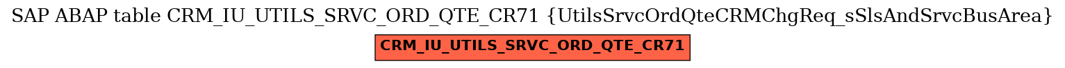 E-R Diagram for table CRM_IU_UTILS_SRVC_ORD_QTE_CR71 (UtilsSrvcOrdQteCRMChgReq_sSlsAndSrvcBusArea)