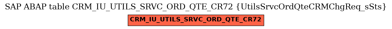 E-R Diagram for table CRM_IU_UTILS_SRVC_ORD_QTE_CR72 (UtilsSrvcOrdQteCRMChgReq_sSts)