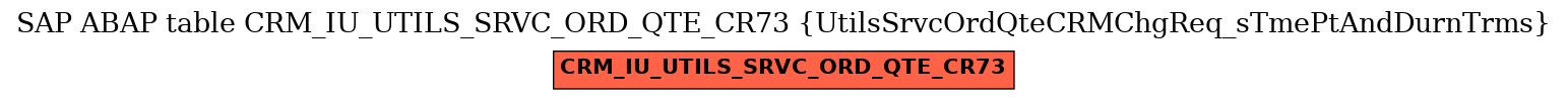 E-R Diagram for table CRM_IU_UTILS_SRVC_ORD_QTE_CR73 (UtilsSrvcOrdQteCRMChgReq_sTmePtAndDurnTrms)