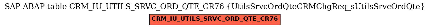 E-R Diagram for table CRM_IU_UTILS_SRVC_ORD_QTE_CR76 (UtilsSrvcOrdQteCRMChgReq_sUtilsSrvcOrdQte)