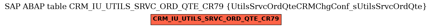 E-R Diagram for table CRM_IU_UTILS_SRVC_ORD_QTE_CR79 (UtilsSrvcOrdQteCRMChgConf_sUtilsSrvcOrdQte)