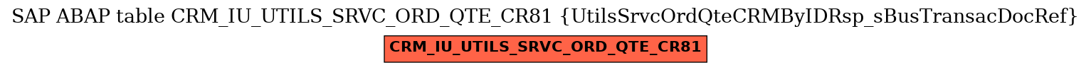 E-R Diagram for table CRM_IU_UTILS_SRVC_ORD_QTE_CR81 (UtilsSrvcOrdQteCRMByIDRsp_sBusTransacDocRef)