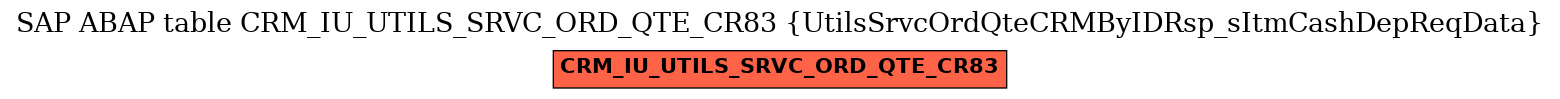 E-R Diagram for table CRM_IU_UTILS_SRVC_ORD_QTE_CR83 (UtilsSrvcOrdQteCRMByIDRsp_sItmCashDepReqData)