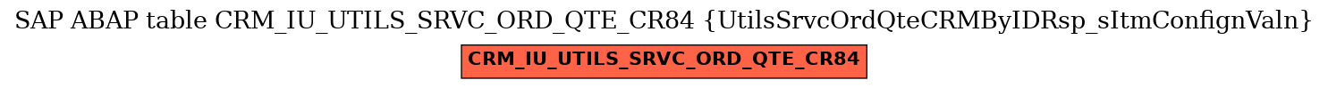 E-R Diagram for table CRM_IU_UTILS_SRVC_ORD_QTE_CR84 (UtilsSrvcOrdQteCRMByIDRsp_sItmConfignValn)