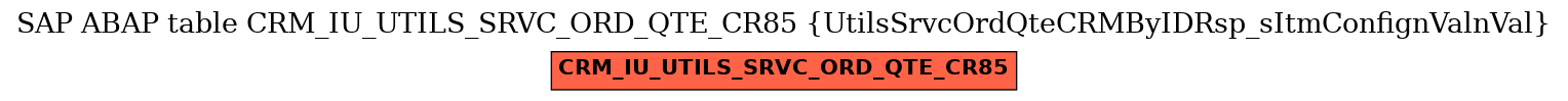 E-R Diagram for table CRM_IU_UTILS_SRVC_ORD_QTE_CR85 (UtilsSrvcOrdQteCRMByIDRsp_sItmConfignValnVal)