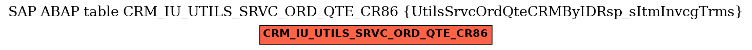 E-R Diagram for table CRM_IU_UTILS_SRVC_ORD_QTE_CR86 (UtilsSrvcOrdQteCRMByIDRsp_sItmInvcgTrms)