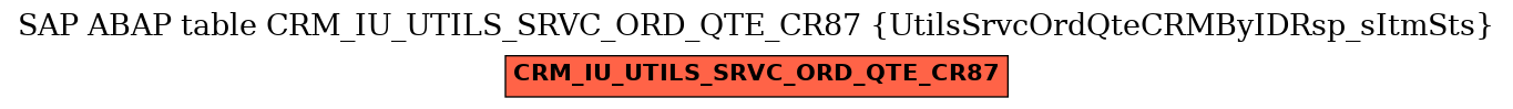 E-R Diagram for table CRM_IU_UTILS_SRVC_ORD_QTE_CR87 (UtilsSrvcOrdQteCRMByIDRsp_sItmSts)