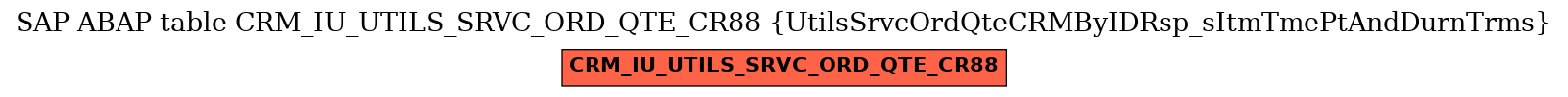 E-R Diagram for table CRM_IU_UTILS_SRVC_ORD_QTE_CR88 (UtilsSrvcOrdQteCRMByIDRsp_sItmTmePtAndDurnTrms)