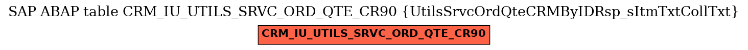 E-R Diagram for table CRM_IU_UTILS_SRVC_ORD_QTE_CR90 (UtilsSrvcOrdQteCRMByIDRsp_sItmTxtCollTxt)