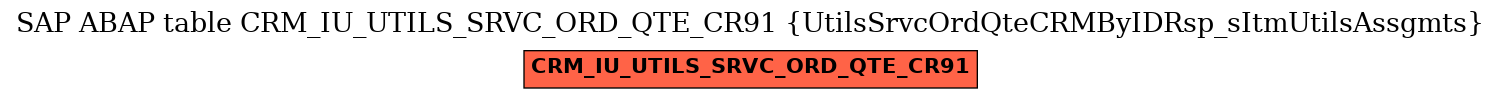 E-R Diagram for table CRM_IU_UTILS_SRVC_ORD_QTE_CR91 (UtilsSrvcOrdQteCRMByIDRsp_sItmUtilsAssgmts)
