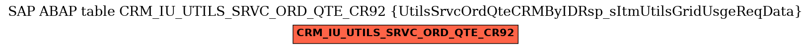 E-R Diagram for table CRM_IU_UTILS_SRVC_ORD_QTE_CR92 (UtilsSrvcOrdQteCRMByIDRsp_sItmUtilsGridUsgeReqData)