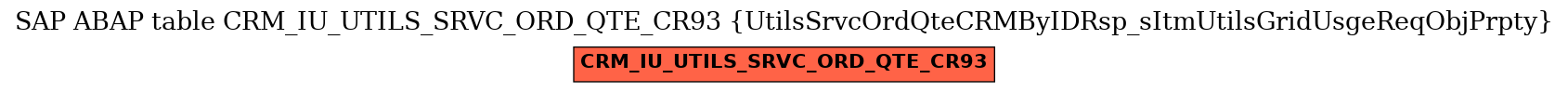 E-R Diagram for table CRM_IU_UTILS_SRVC_ORD_QTE_CR93 (UtilsSrvcOrdQteCRMByIDRsp_sItmUtilsGridUsgeReqObjPrpty)