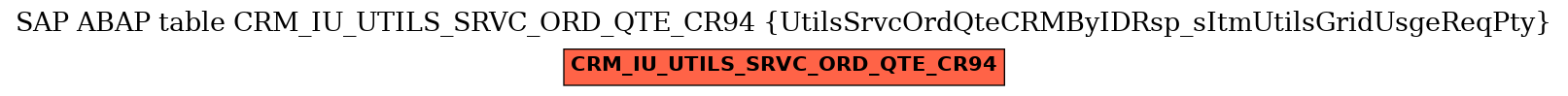 E-R Diagram for table CRM_IU_UTILS_SRVC_ORD_QTE_CR94 (UtilsSrvcOrdQteCRMByIDRsp_sItmUtilsGridUsgeReqPty)