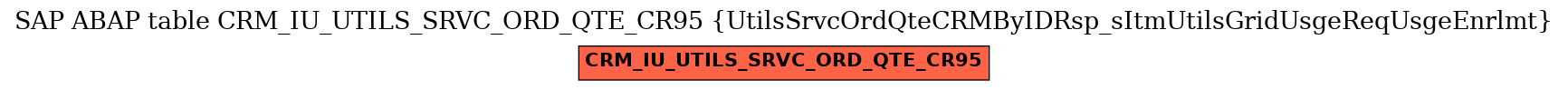 E-R Diagram for table CRM_IU_UTILS_SRVC_ORD_QTE_CR95 (UtilsSrvcOrdQteCRMByIDRsp_sItmUtilsGridUsgeReqUsgeEnrlmt)