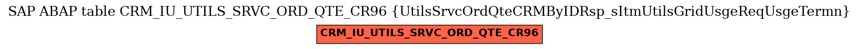 E-R Diagram for table CRM_IU_UTILS_SRVC_ORD_QTE_CR96 (UtilsSrvcOrdQteCRMByIDRsp_sItmUtilsGridUsgeReqUsgeTermn)