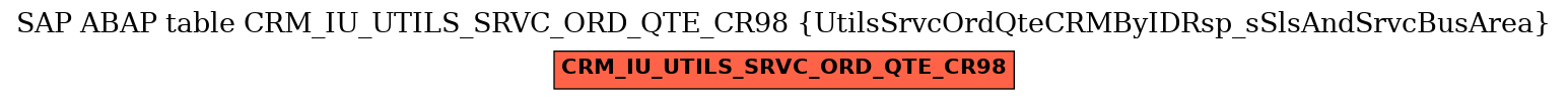 E-R Diagram for table CRM_IU_UTILS_SRVC_ORD_QTE_CR98 (UtilsSrvcOrdQteCRMByIDRsp_sSlsAndSrvcBusArea)