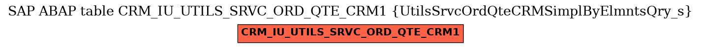 E-R Diagram for table CRM_IU_UTILS_SRVC_ORD_QTE_CRM1 (UtilsSrvcOrdQteCRMSimplByElmntsQry_s)