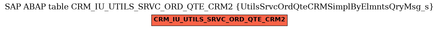 E-R Diagram for table CRM_IU_UTILS_SRVC_ORD_QTE_CRM2 (UtilsSrvcOrdQteCRMSimplByElmntsQryMsg_s)
