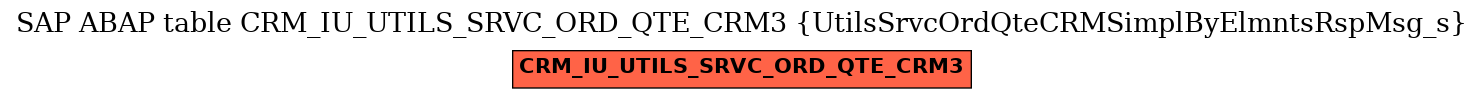 E-R Diagram for table CRM_IU_UTILS_SRVC_ORD_QTE_CRM3 (UtilsSrvcOrdQteCRMSimplByElmntsRspMsg_s)