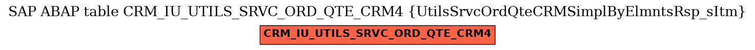 E-R Diagram for table CRM_IU_UTILS_SRVC_ORD_QTE_CRM4 (UtilsSrvcOrdQteCRMSimplByElmntsRsp_sItm)