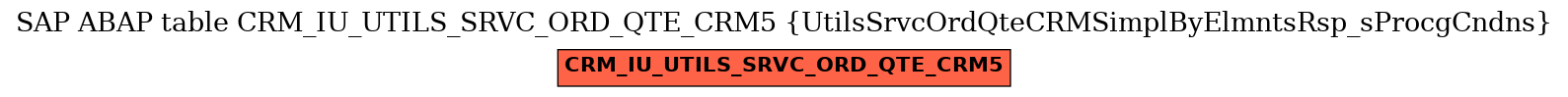 E-R Diagram for table CRM_IU_UTILS_SRVC_ORD_QTE_CRM5 (UtilsSrvcOrdQteCRMSimplByElmntsRsp_sProcgCndns)