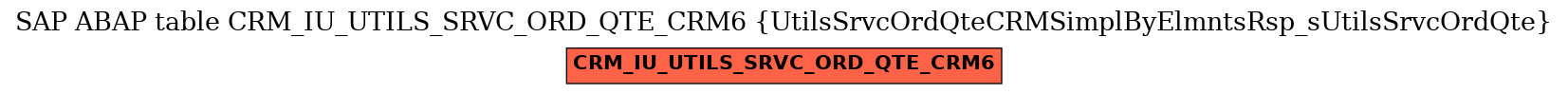 E-R Diagram for table CRM_IU_UTILS_SRVC_ORD_QTE_CRM6 (UtilsSrvcOrdQteCRMSimplByElmntsRsp_sUtilsSrvcOrdQte)