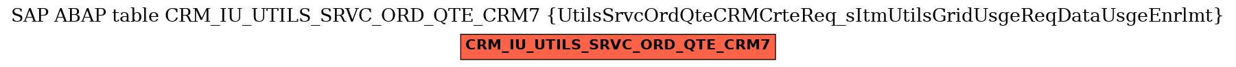 E-R Diagram for table CRM_IU_UTILS_SRVC_ORD_QTE_CRM7 (UtilsSrvcOrdQteCRMCrteReq_sItmUtilsGridUsgeReqDataUsgeEnrlmt)