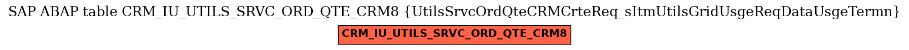 E-R Diagram for table CRM_IU_UTILS_SRVC_ORD_QTE_CRM8 (UtilsSrvcOrdQteCRMCrteReq_sItmUtilsGridUsgeReqDataUsgeTermn)