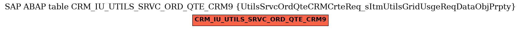 E-R Diagram for table CRM_IU_UTILS_SRVC_ORD_QTE_CRM9 (UtilsSrvcOrdQteCRMCrteReq_sItmUtilsGridUsgeReqDataObjPrpty)