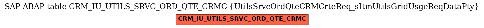 E-R Diagram for table CRM_IU_UTILS_SRVC_ORD_QTE_CRMC (UtilsSrvcOrdQteCRMCrteReq_sItmUtilsGridUsgeReqDataPty)