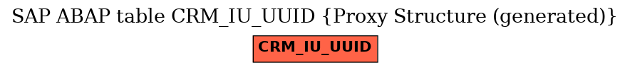 E-R Diagram for table CRM_IU_UUID (Proxy Structure (generated))