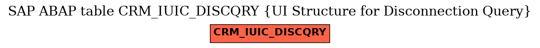 E-R Diagram for table CRM_IUIC_DISCQRY (UI Structure for Disconnection Query)