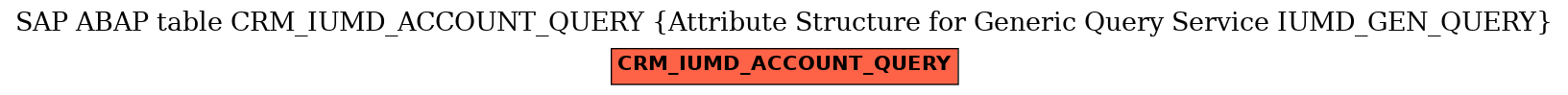 E-R Diagram for table CRM_IUMD_ACCOUNT_QUERY (Attribute Structure for Generic Query Service IUMD_GEN_QUERY)