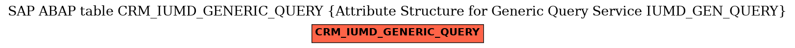 E-R Diagram for table CRM_IUMD_GENERIC_QUERY (Attribute Structure for Generic Query Service IUMD_GEN_QUERY)