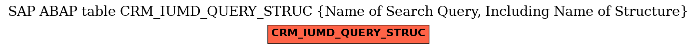 E-R Diagram for table CRM_IUMD_QUERY_STRUC (Name of Search Query, Including Name of Structure)