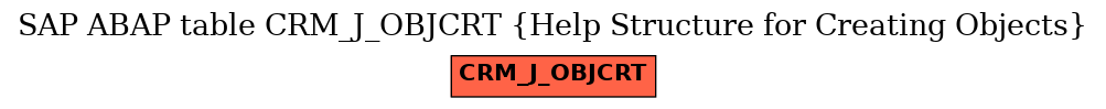 E-R Diagram for table CRM_J_OBJCRT (Help Structure for Creating Objects)