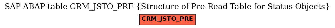 E-R Diagram for table CRM_JSTO_PRE (Structure of Pre-Read Table for Status Objects)