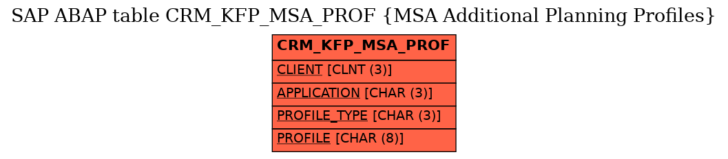 E-R Diagram for table CRM_KFP_MSA_PROF (MSA Additional Planning Profiles)