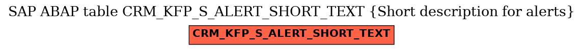 E-R Diagram for table CRM_KFP_S_ALERT_SHORT_TEXT (Short description for alerts)