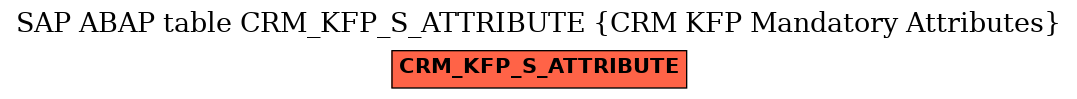 E-R Diagram for table CRM_KFP_S_ATTRIBUTE (CRM KFP Mandatory Attributes)