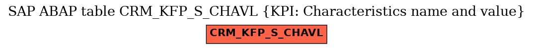 E-R Diagram for table CRM_KFP_S_CHAVL (KPI: Characteristics name and value)