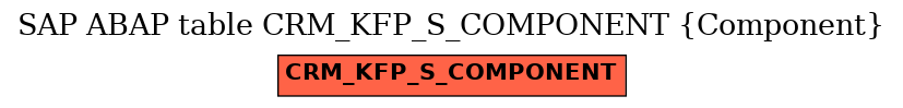 E-R Diagram for table CRM_KFP_S_COMPONENT (Component)
