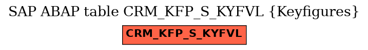 E-R Diagram for table CRM_KFP_S_KYFVL (Keyfigures)