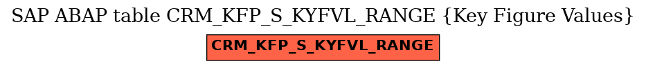 E-R Diagram for table CRM_KFP_S_KYFVL_RANGE (Key Figure Values)